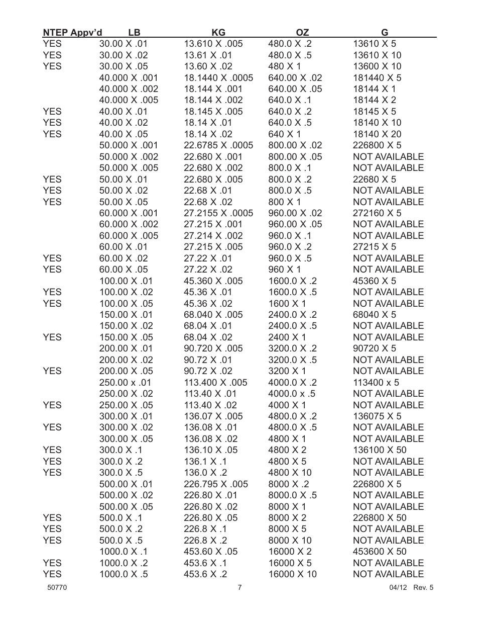 Fairbanks 5001 Series QuickSilver IS User Manual | Page 7 / 25