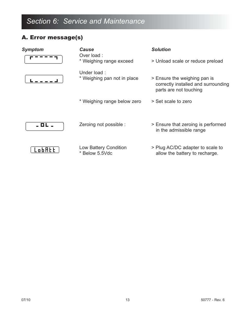 Fairbanks Series II Bench Scales User Manual | Page 13 / 14