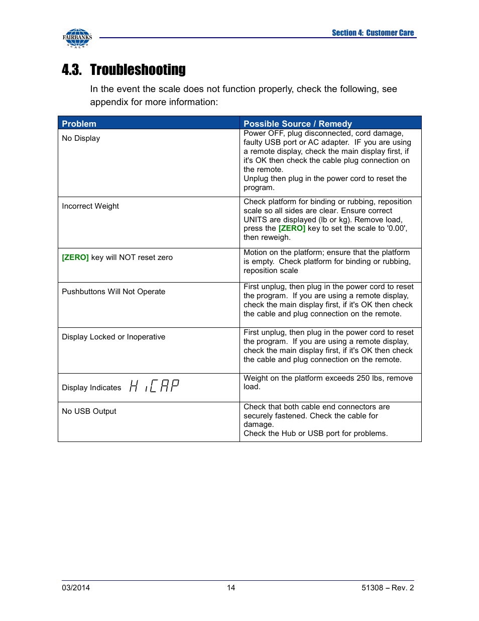 Troubleshooting | Fairbanks SCB-R9000-B Series Ultegra Baggage User Manual | Page 14 / 19