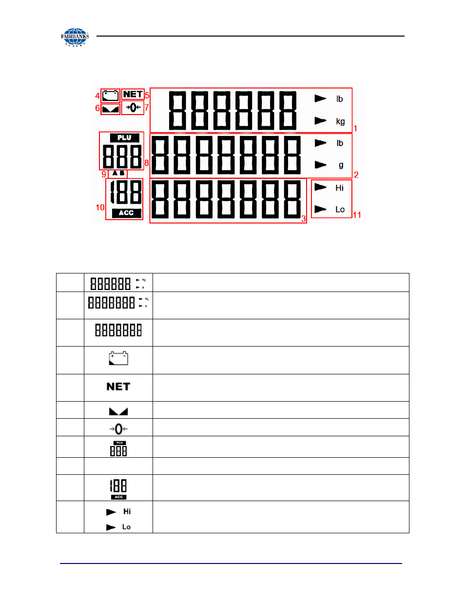 Front panel display and key functions, Lcd display definitions, 2 front panel display and key functions | Fairbanks 1129 SERIES Dual Platform Counting Scale User Manual | Page 19 / 50