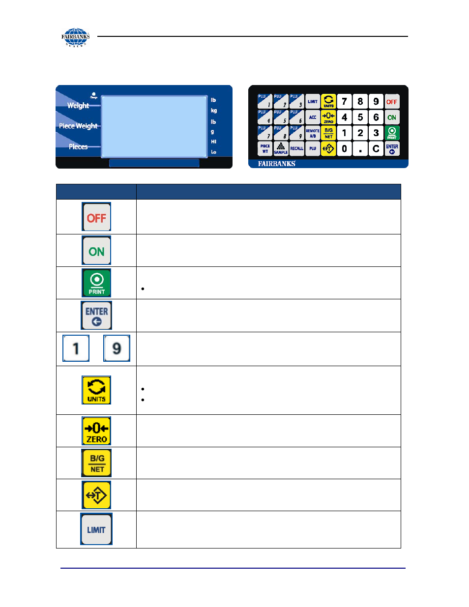 Keypad functions | Fairbanks 1129 SERIES Dual Platform Counting Scale User Manual | Page 20 / 50