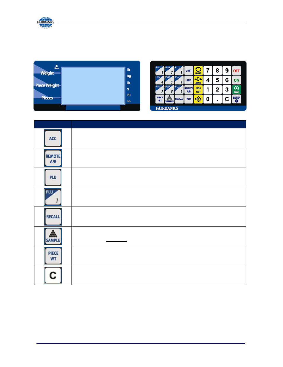 Keypad functions, continued | Fairbanks 1129 SERIES Dual Platform Counting Scale User Manual | Page 21 / 50