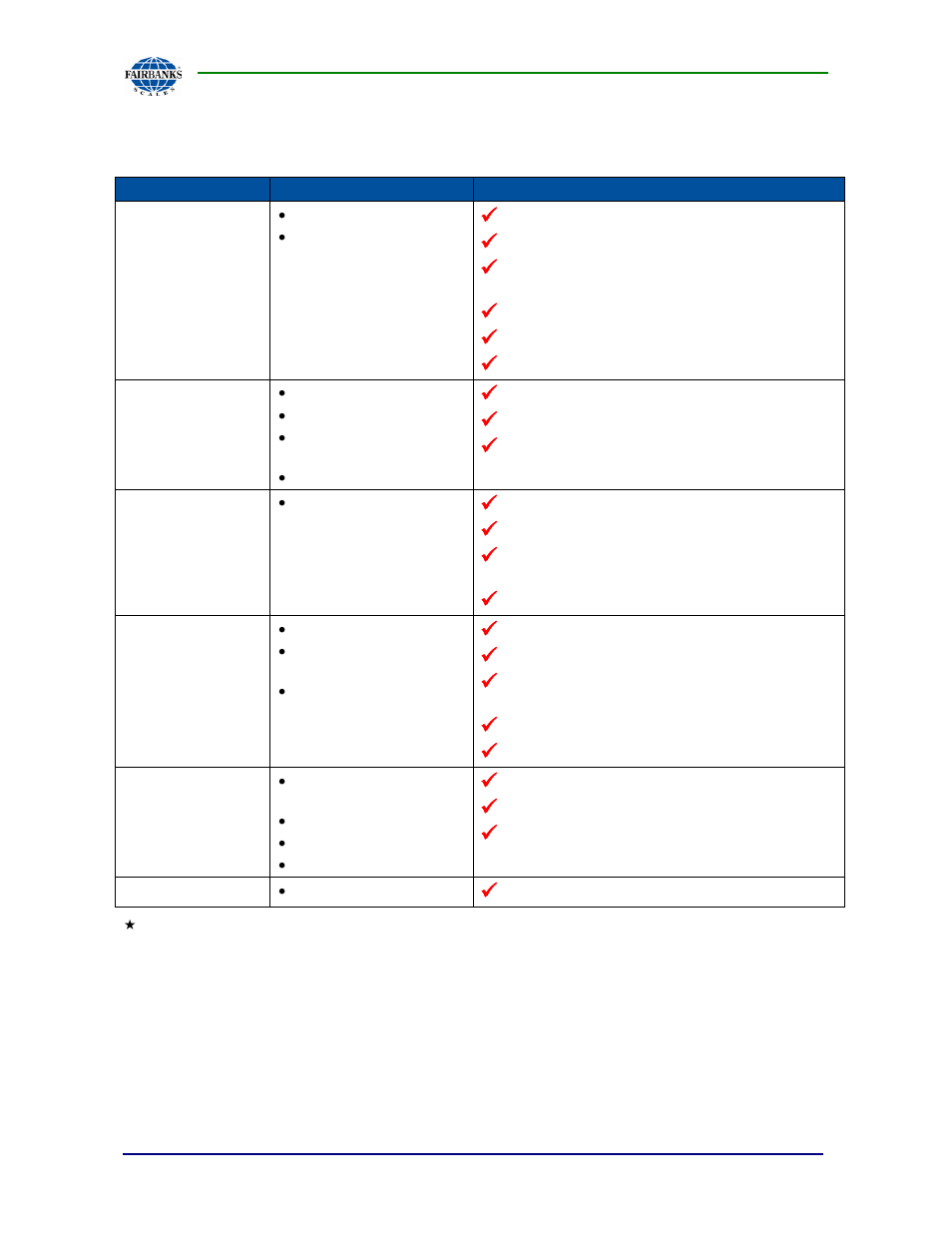 Solutions | Fairbanks 1129 SERIES Dual Platform Counting Scale User Manual | Page 41 / 50