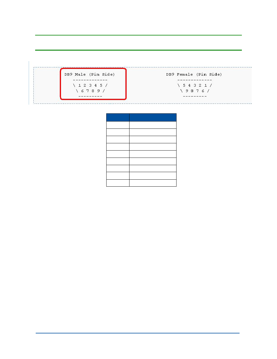 Appendix ii: rs232c connection:db9 (male) | Fairbanks 1129 SERIES Dual Platform Counting Scale User Manual | Page 48 / 50