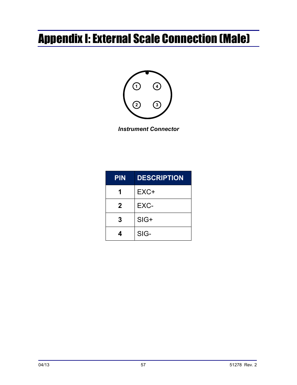 Appendix i: external scale connection (male) | Fairbanks OMEGA SERIES COUNTING SCALE User Manual | Page 57 / 62