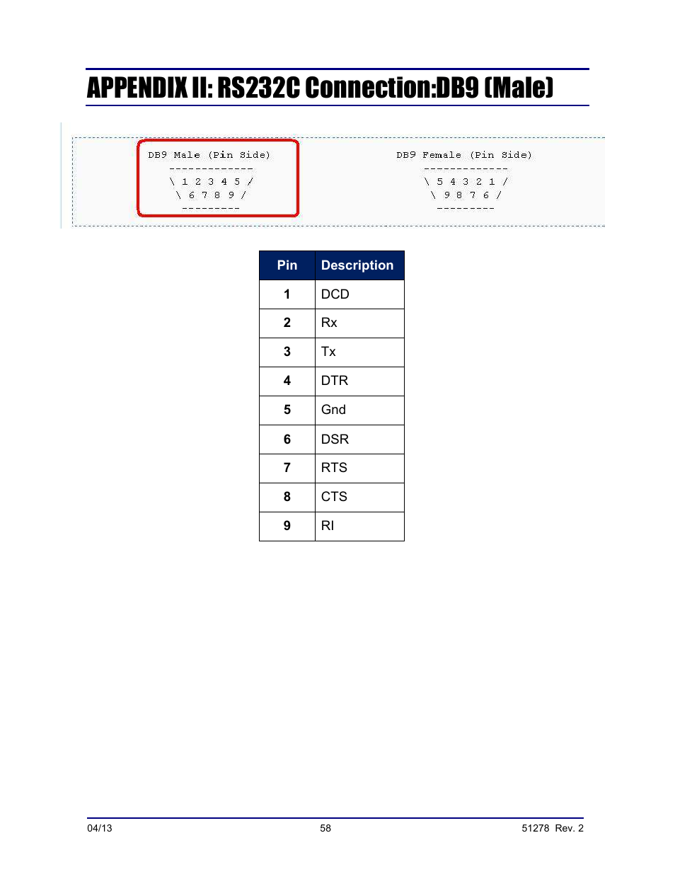 Appendix ii: rs232c connection:db9 (male) | Fairbanks OMEGA SERIES COUNTING SCALE User Manual | Page 58 / 62