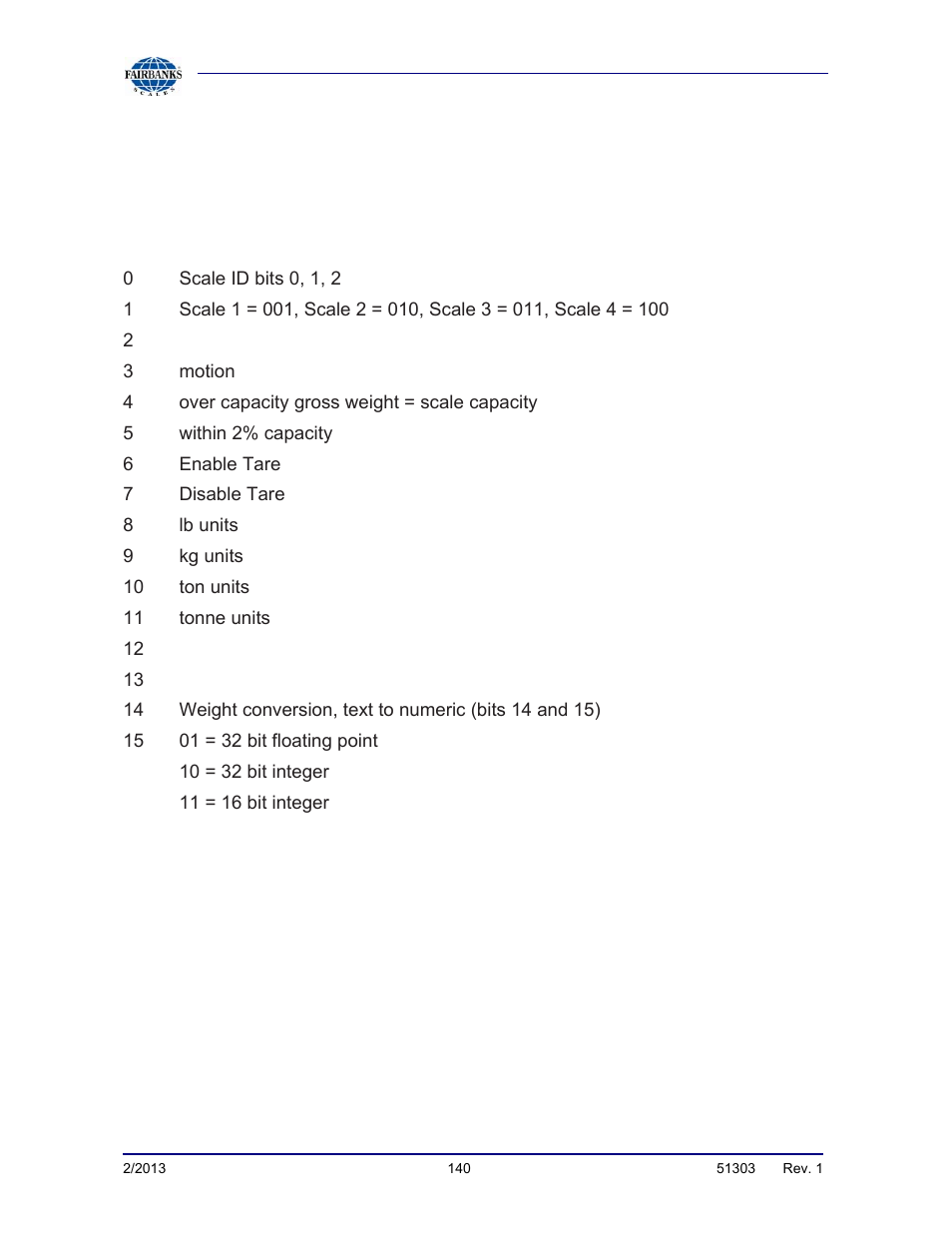 E. status/command word bit usage | Fairbanks FB2550 DAT SERIES DRIVER ACCESS TERMINAL User Manual | Page 140 / 159