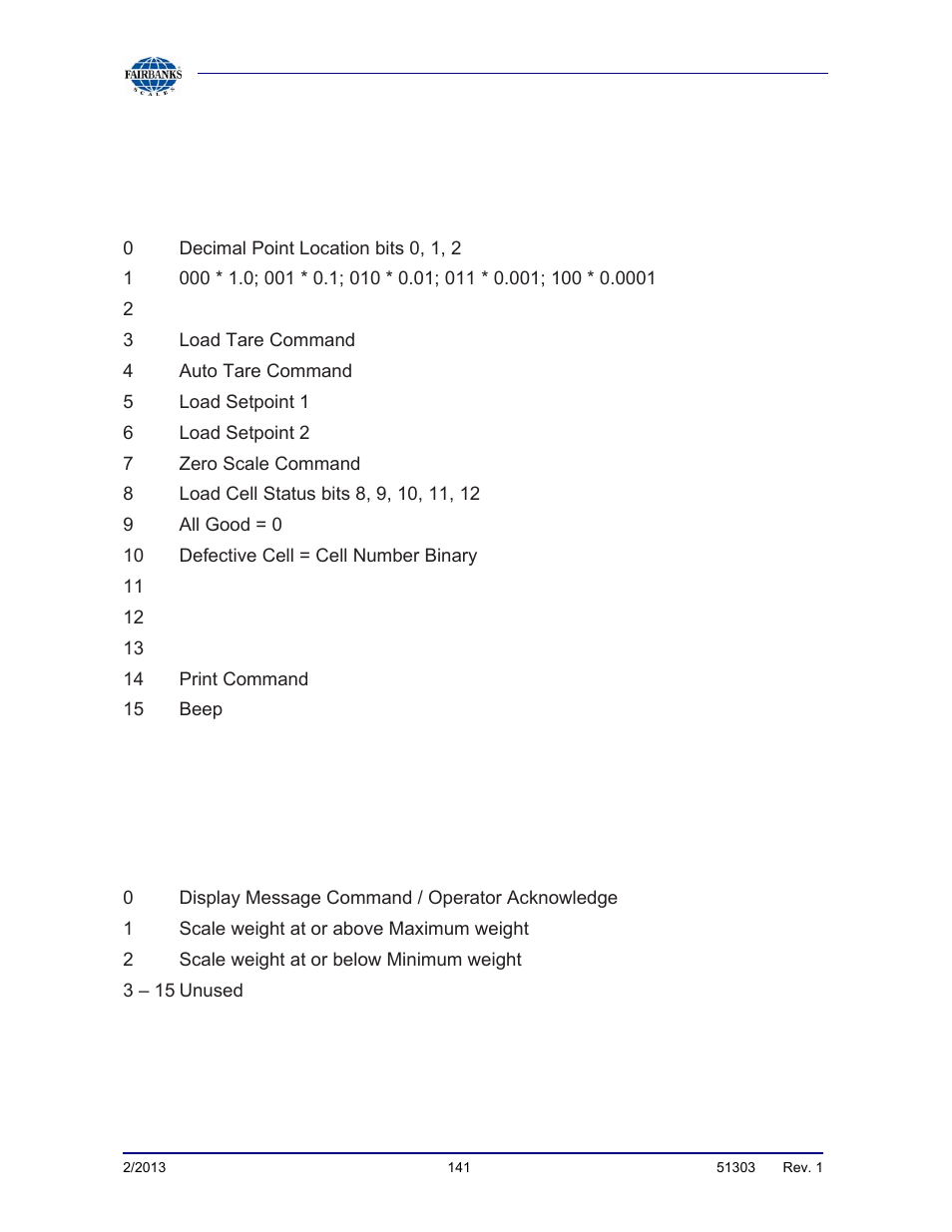 E. status/command word bit usage, continued | Fairbanks FB2550 DAT SERIES DRIVER ACCESS TERMINAL User Manual | Page 141 / 159