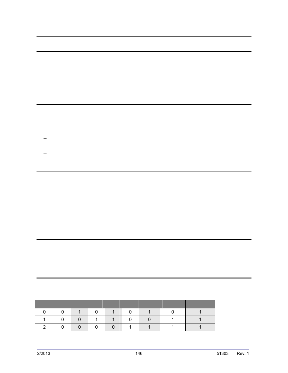 Appendix ii: data output, A. remote display output, B. configure output | Fairbanks FB2550 DAT SERIES DRIVER ACCESS TERMINAL User Manual | Page 146 / 159
