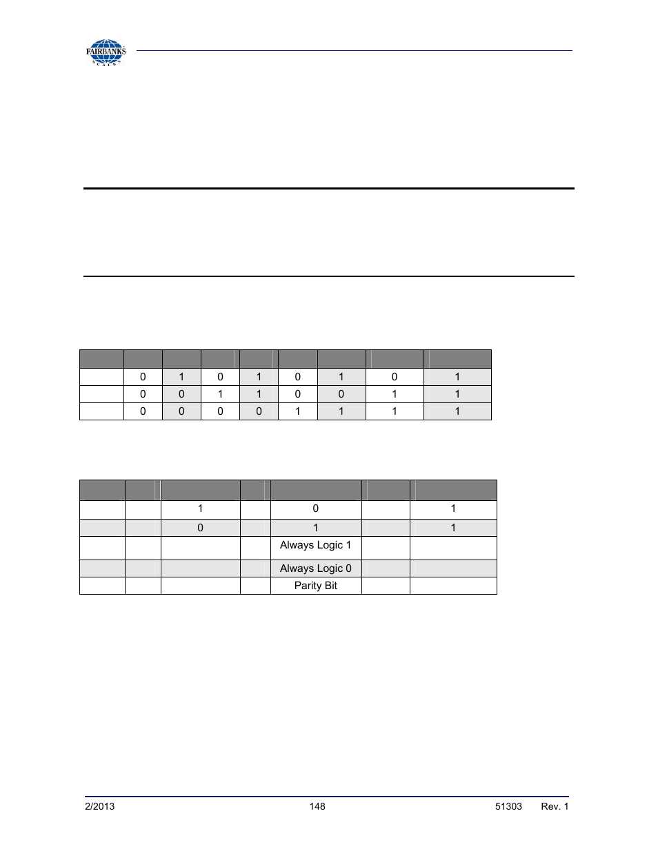 B. configure output, continued, Toledo data format, Characters 0-9 | Gross weight data = g, Tare weight data | Fairbanks FB2550 DAT SERIES DRIVER ACCESS TERMINAL User Manual | Page 148 / 159