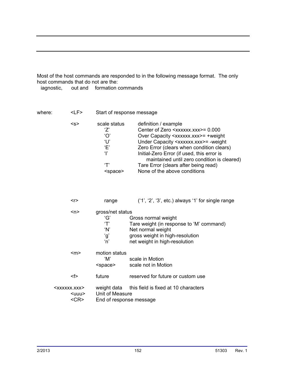 Appendix iii: sma protocol, A. standard scale response message | Fairbanks FB2550 DAT SERIES DRIVER ACCESS TERMINAL User Manual | Page 152 / 159