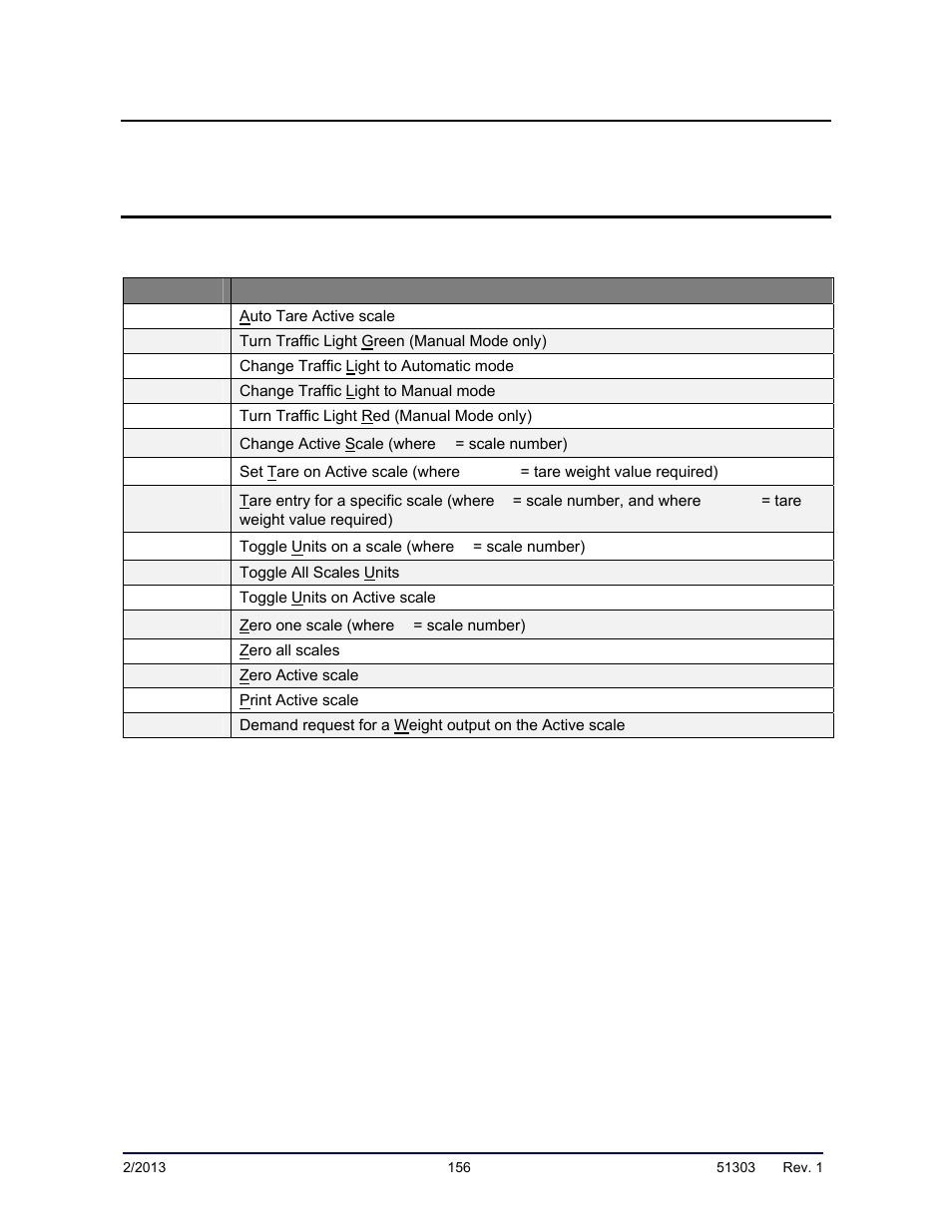 Appendix vi: remote serial communication commands | Fairbanks FB2550 DAT SERIES DRIVER ACCESS TERMINAL User Manual | Page 156 / 159