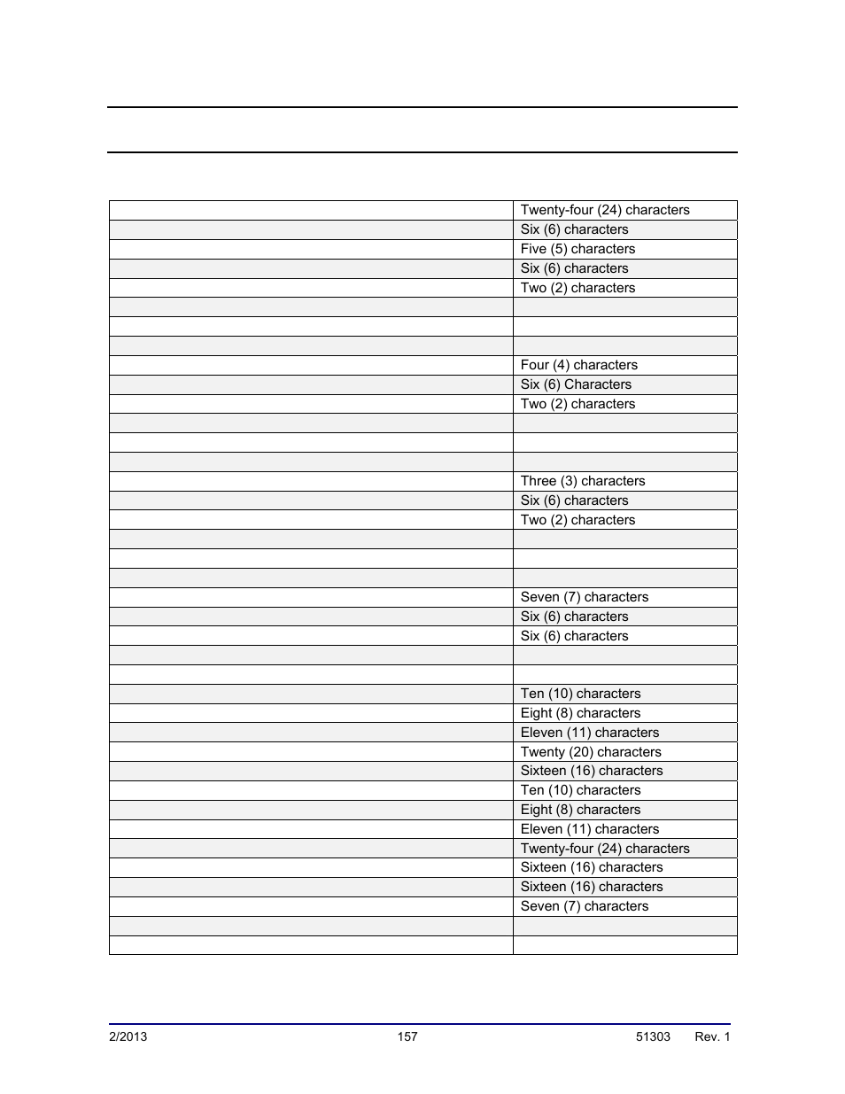 Appendix vii: formatable data fields, Fields and their data lengths | Fairbanks FB2550 DAT SERIES DRIVER ACCESS TERMINAL User Manual | Page 157 / 159
