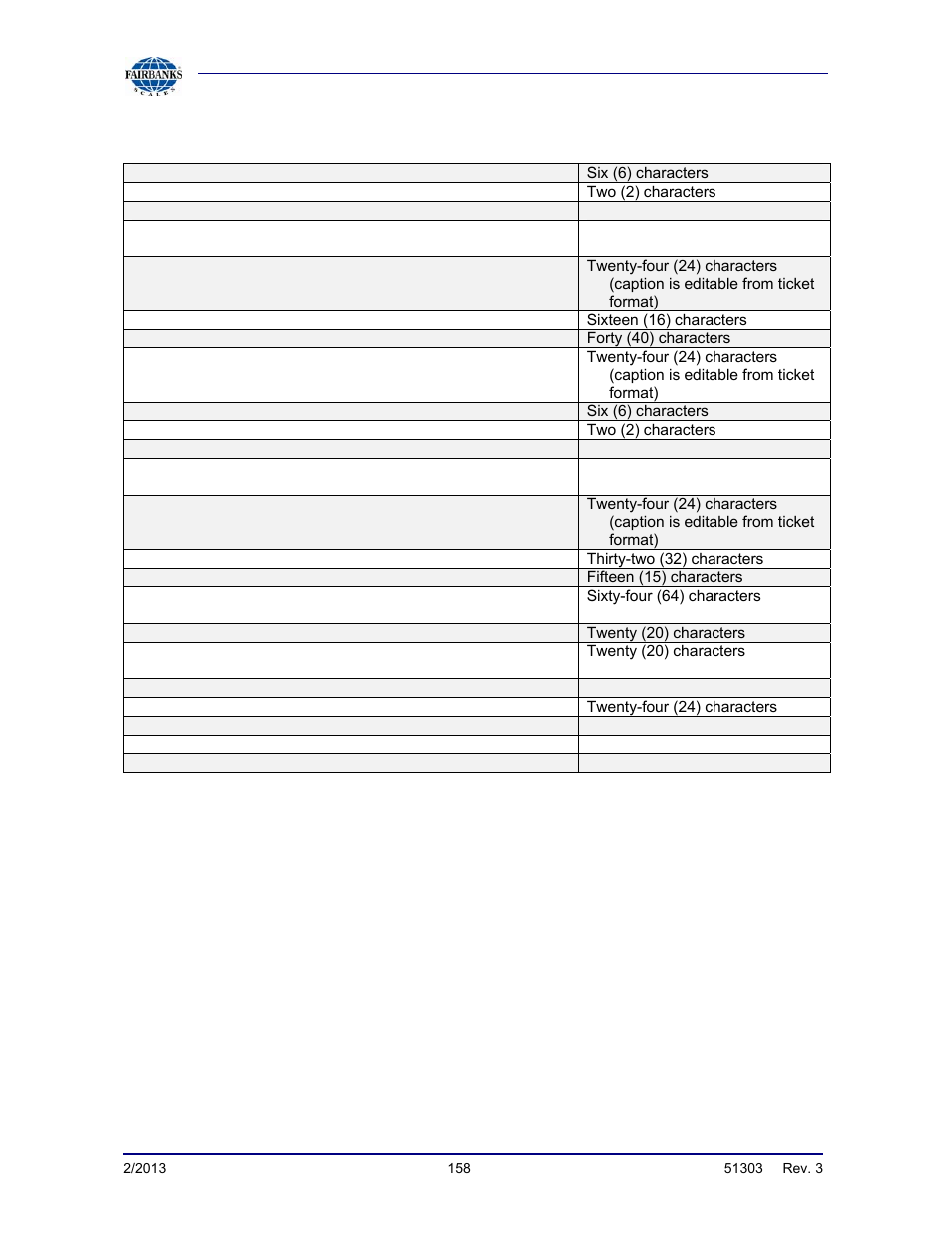 Fields and their data lengths | Fairbanks FB2550 DAT SERIES DRIVER ACCESS TERMINAL User Manual | Page 158 / 159
