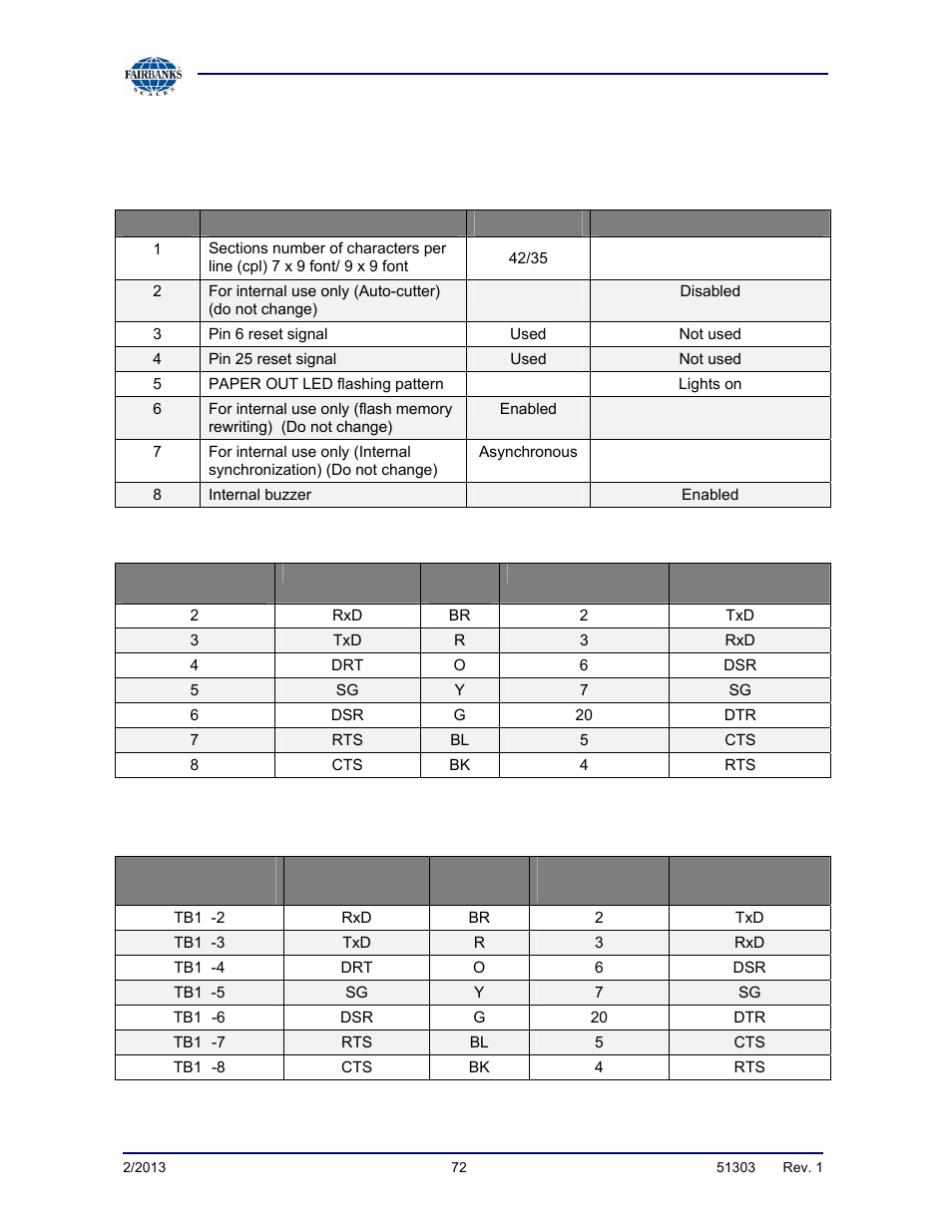 Tm-u230 tape printer settings, continued, Dip switch 2 settings (serial interface) | Fairbanks FB2550 DAT SERIES DRIVER ACCESS TERMINAL User Manual | Page 72 / 159