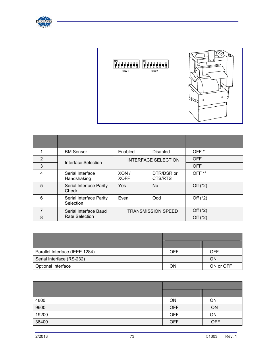 Eu-t432 thermal printer settings, Settings for dip switch dsw1 | Fairbanks FB2550 DAT SERIES DRIVER ACCESS TERMINAL User Manual | Page 73 / 159