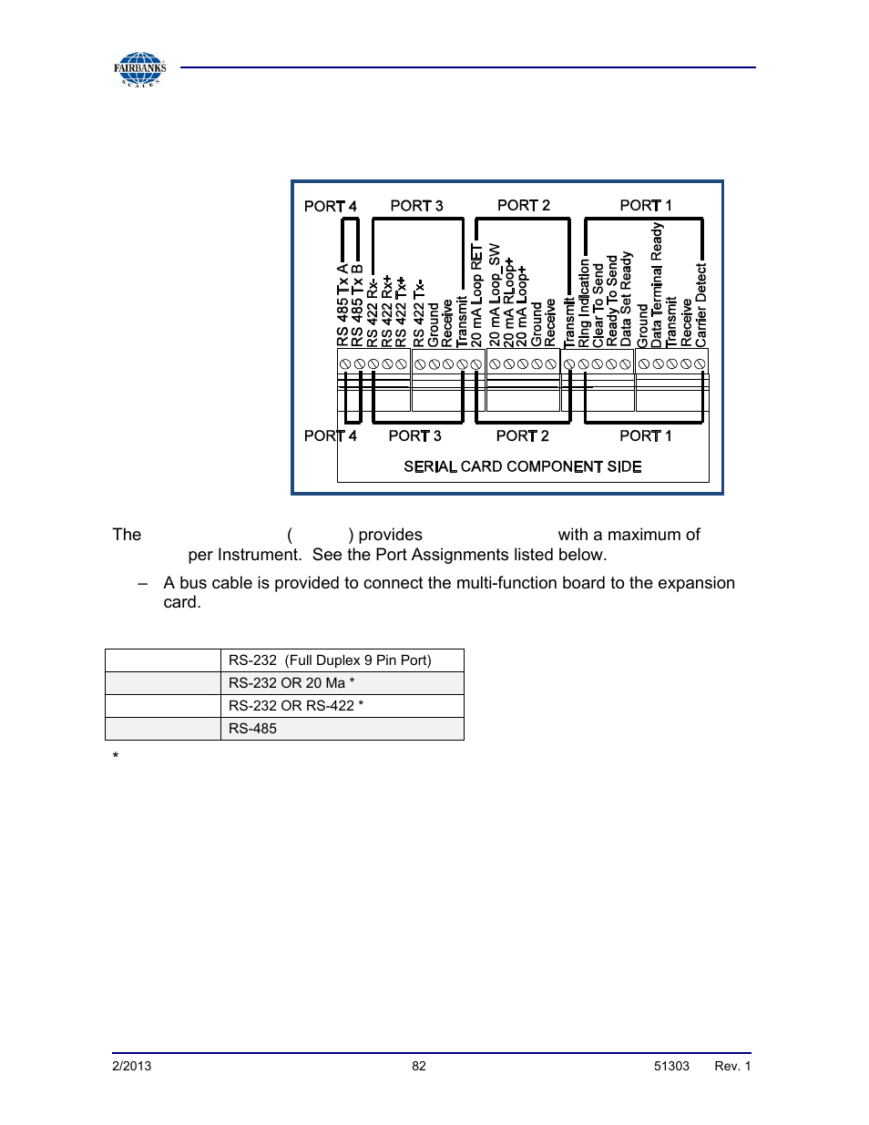 Serial card | Fairbanks FB2550 DAT SERIES DRIVER ACCESS TERMINAL User Manual | Page 82 / 159