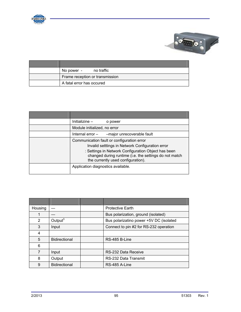 Modbus-tcp, continued, Communication led device status led, Modbus-tcp interface | Fairbanks FB2550 DAT SERIES DRIVER ACCESS TERMINAL User Manual | Page 95 / 159