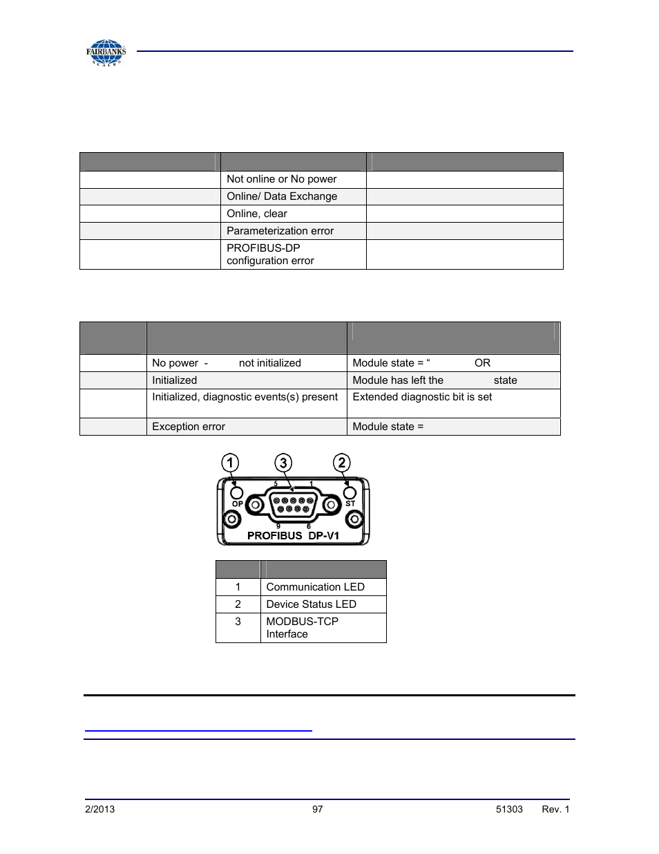 Profibus-dp, continued, Operation mode led, Modular status led | Eds files | Fairbanks FB2550 DAT SERIES DRIVER ACCESS TERMINAL User Manual | Page 97 / 159