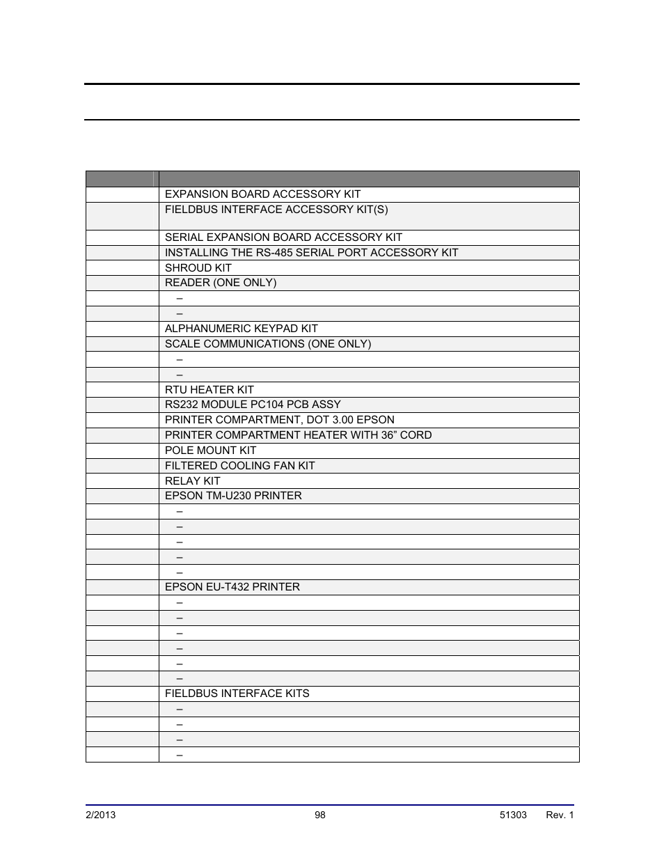 Accessory parts reference | Fairbanks FB2550 DAT SERIES DRIVER ACCESS TERMINAL User Manual | Page 98 / 159