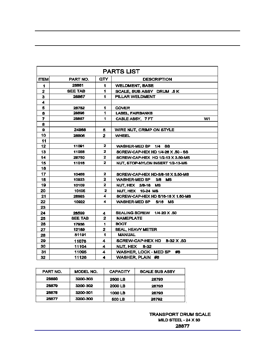 Section 4: parts, 24” x 30” mild steel parts list (p/n 28877) | Fairbanks Aegis Transport Scale User Manual | Page 24 / 32