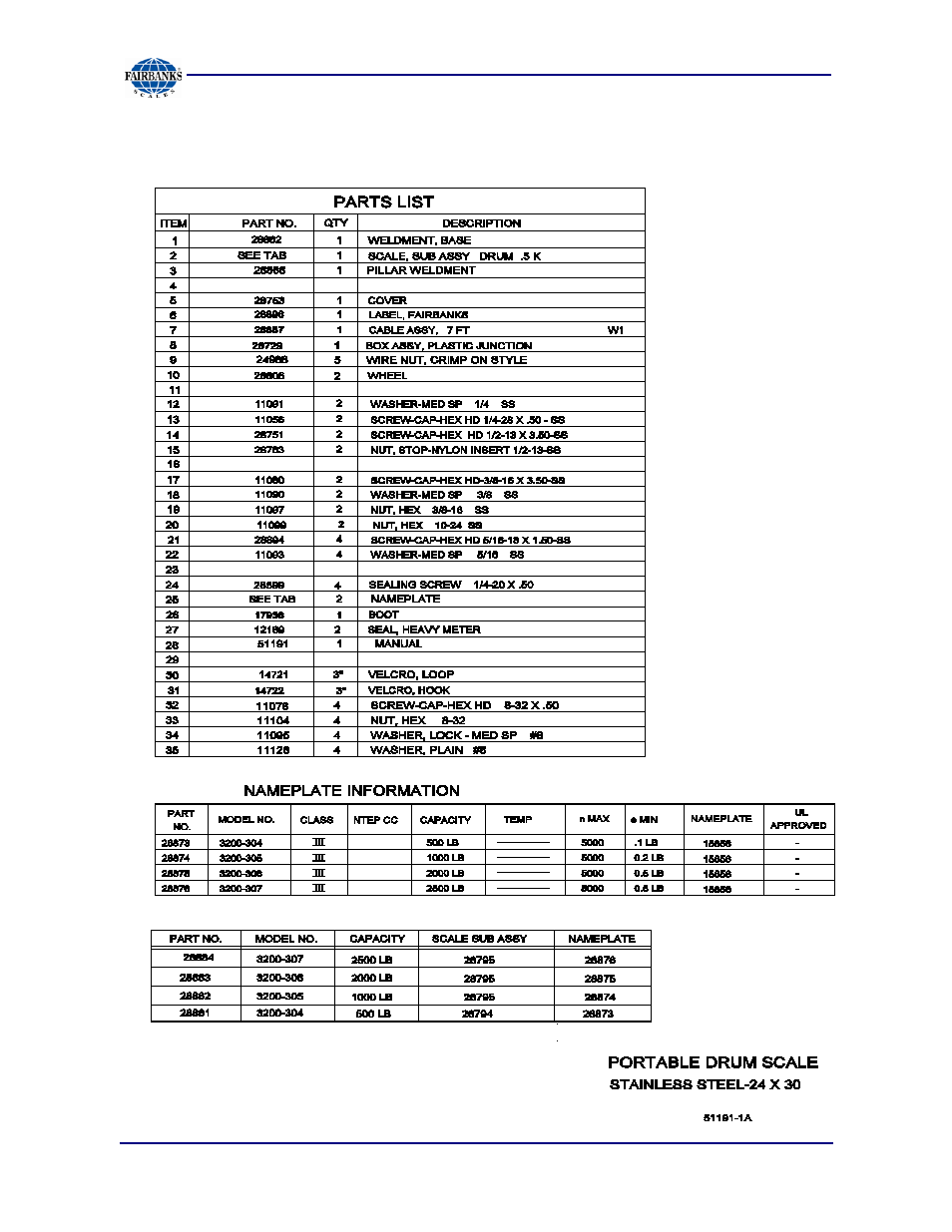 24” x 30” stainless steel parts list (p/n 28881) | Fairbanks Aegis Transport Scale User Manual | Page 27 / 32