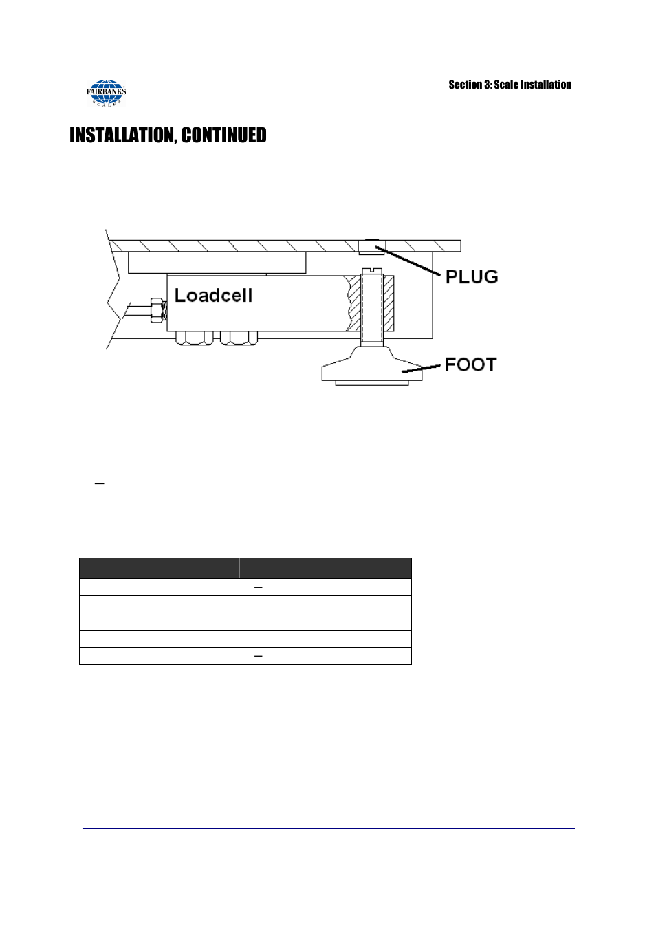 Installation, continued, Platform interface cable wiring | Fairbanks Aegis Industrial Mild Steel User Manual | Page 13 / 30