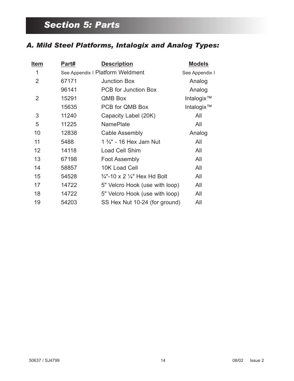 6hfwlrq3duwv | Fairbanks Aegis Heavy Capacity PLF-6200-HQ Series User Manual | Page 14 / 18