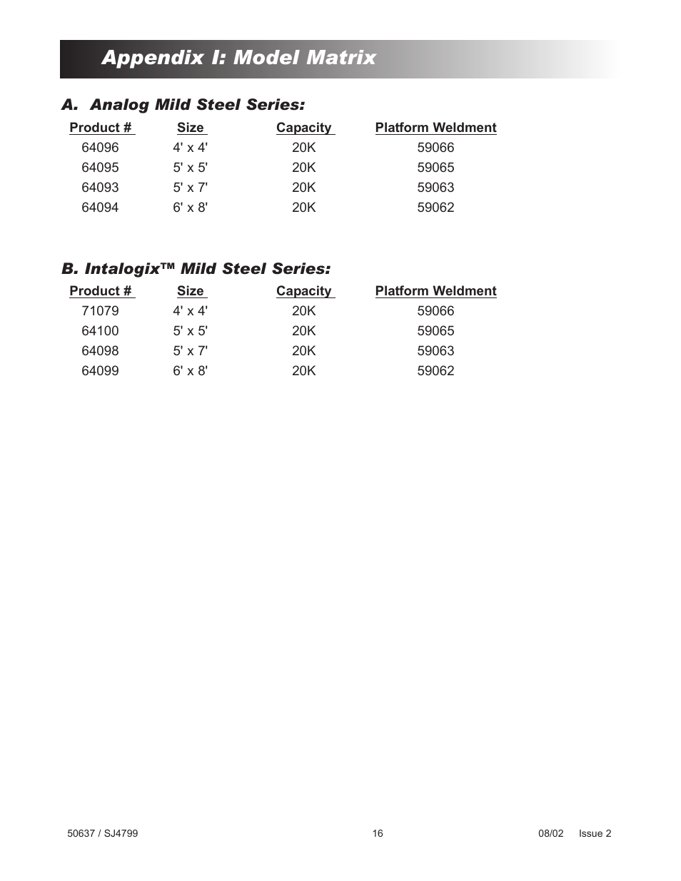 Sshqgl[,0rgho0dwul | Fairbanks Aegis Heavy Capacity PLF-6200-HQ Series User Manual | Page 16 / 18