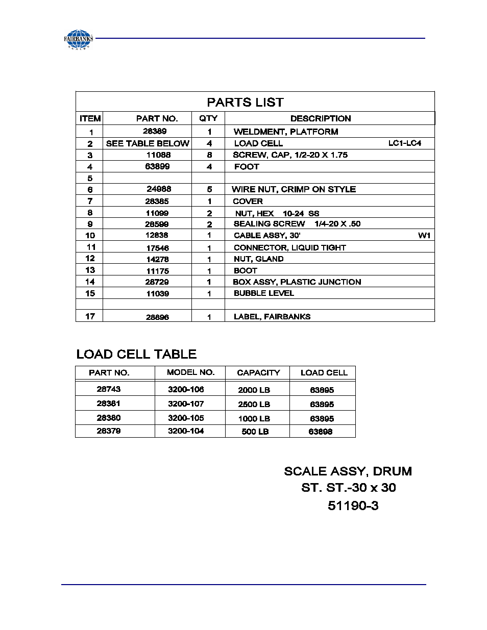 30 x 30 stainless steel parts list (p/n 28379) | Fairbanks Aegis Drum Scales User Manual | Page 26 / 34
