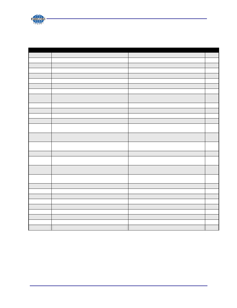 Parts list | Fairbanks Aegis Coil Scales User Manual | Page 34 / 42