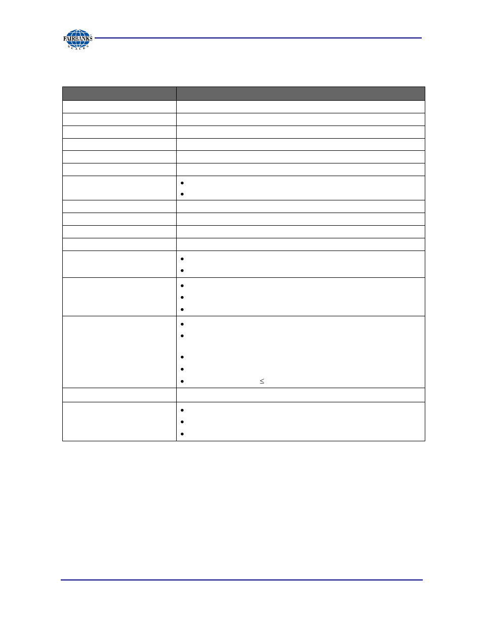 Specifications | Fairbanks Aegis Coil Scales User Manual | Page 7 / 42