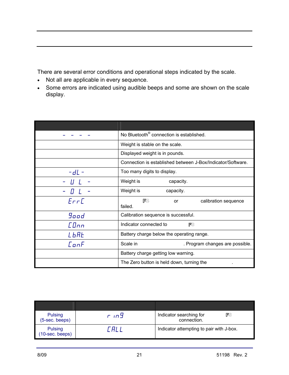 Indicator error codes, Lcd display indicators, Audible beep errors/signals | Fairbanks BlueLineFS Scale System User Manual | Page 21 / 24