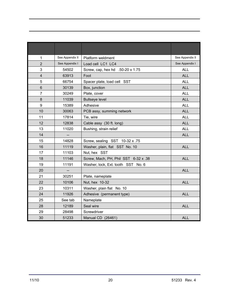 Parts list | Fairbanks 3500 Series Yellow Jacket User Manual | Page 20 / 26