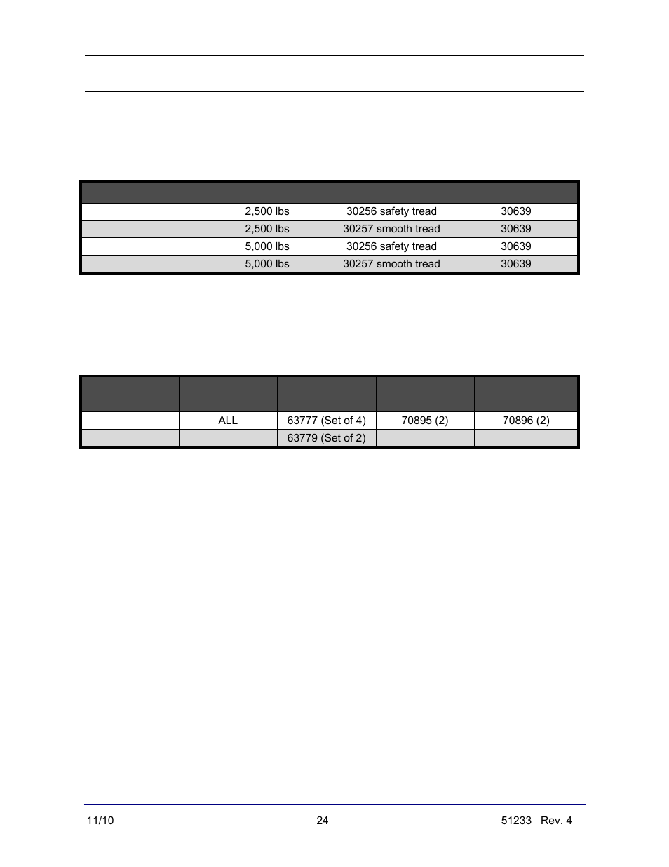 Appendix iii: accessories, Ramps and bumper guards, Bolt-down plates, eyebolts and hole plugs | Fairbanks 3500 Series Yellow Jacket User Manual | Page 24 / 26