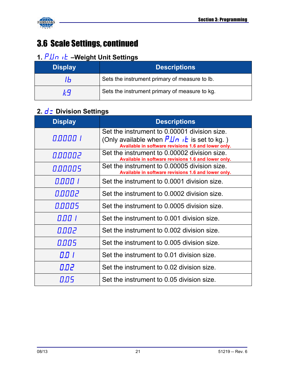 6 scale settings, continued | Fairbanks FB1100 Series Yellow Jacket FS Package (30047, 30048) User Manual | Page 21 / 70