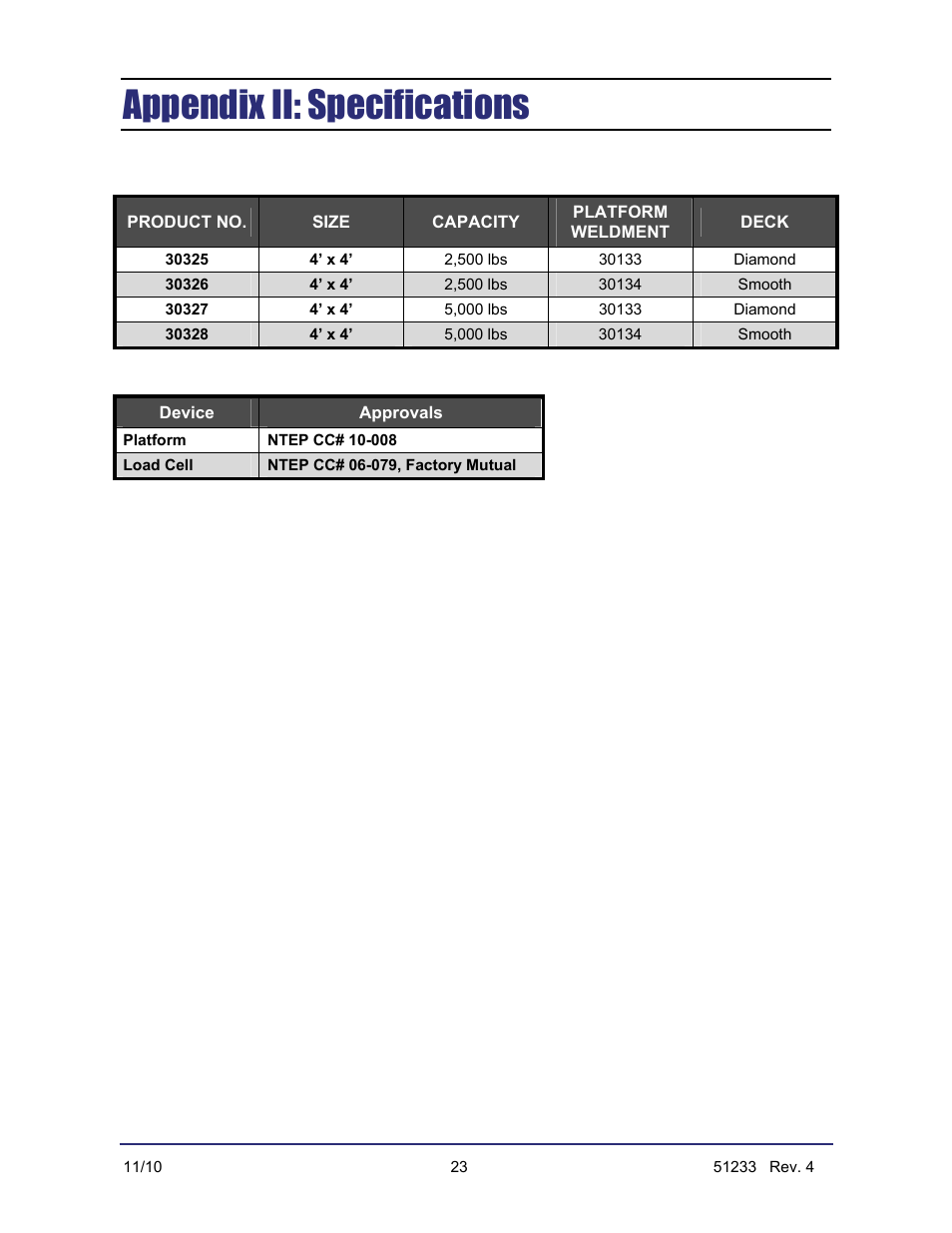Appendix ii: specifications | Fairbanks FB1100 Series Yellow Jacket FS Package (30047, 30048) User Manual | Page 67 / 70