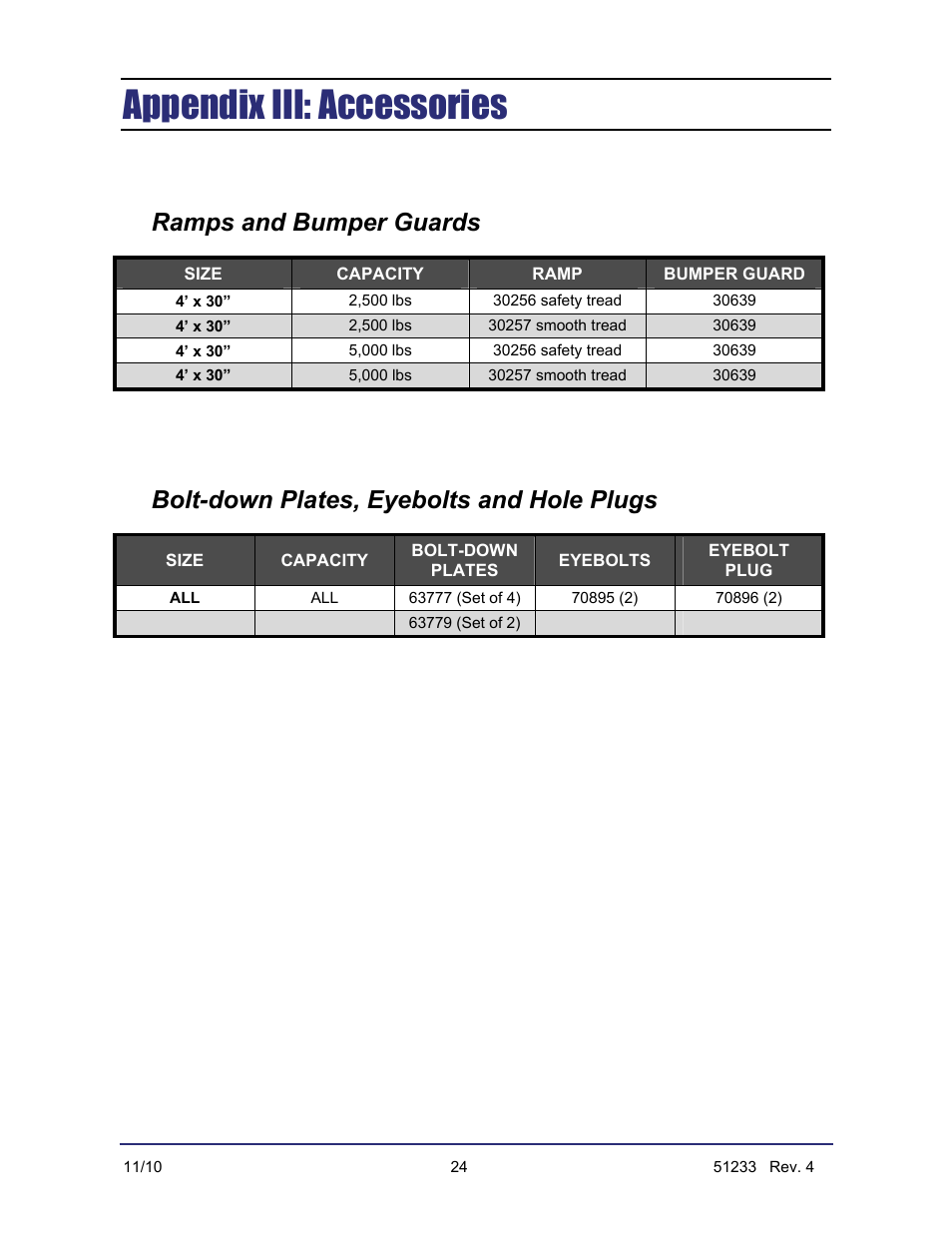 Appendix iii: accessories, Ramps and bumper guards, Bolt-down plates, eyebolts and hole plugs | Fairbanks FB1100 Series Yellow Jacket FS Package (30047, 30048) User Manual | Page 68 / 70