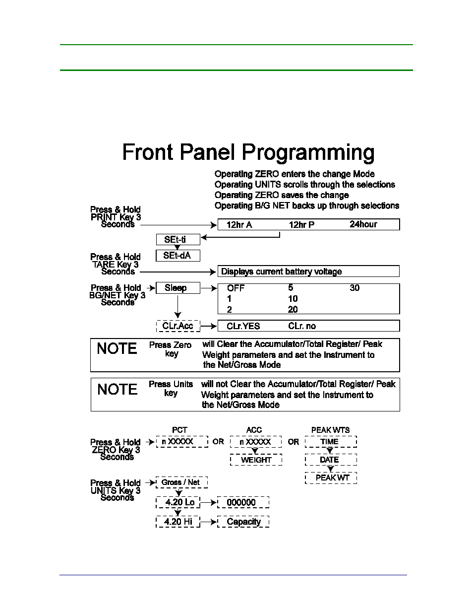 Section 2: front panel programming, Front panel programming parameters | Fairbanks PC2250 Utility Software User Manual | Page 12 / 94