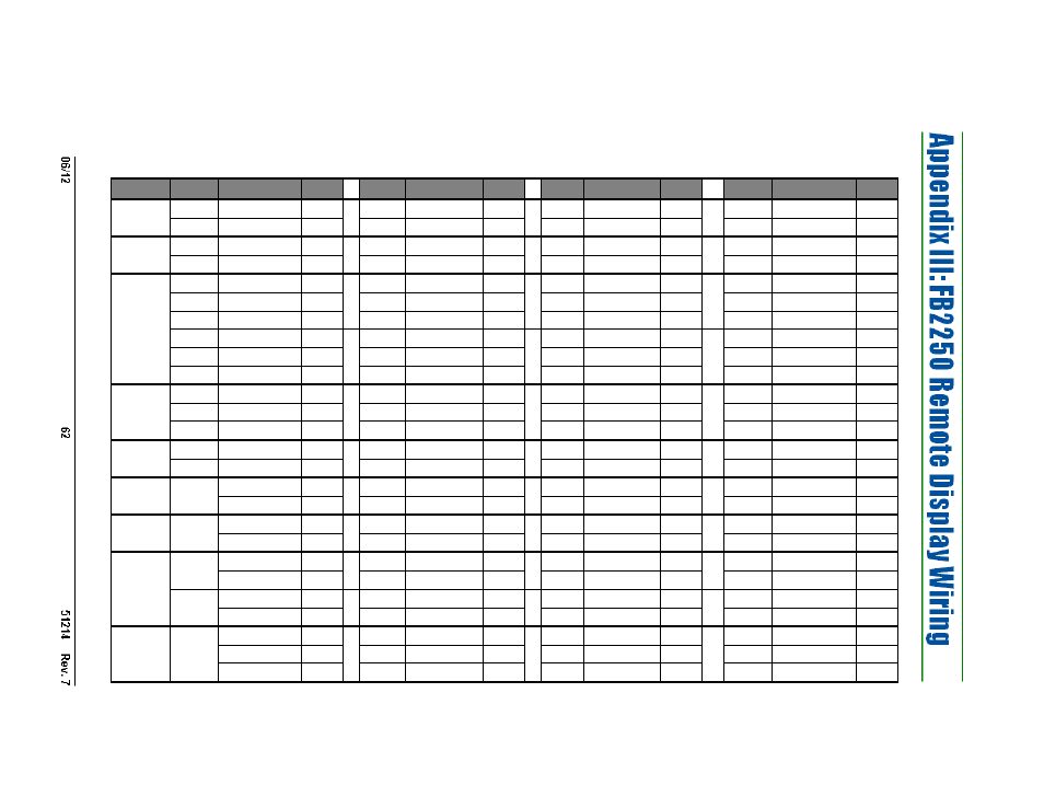 Appendix iii: fb2250 remote display wiring | Fairbanks PC2250 Utility Software User Manual | Page 63 / 94