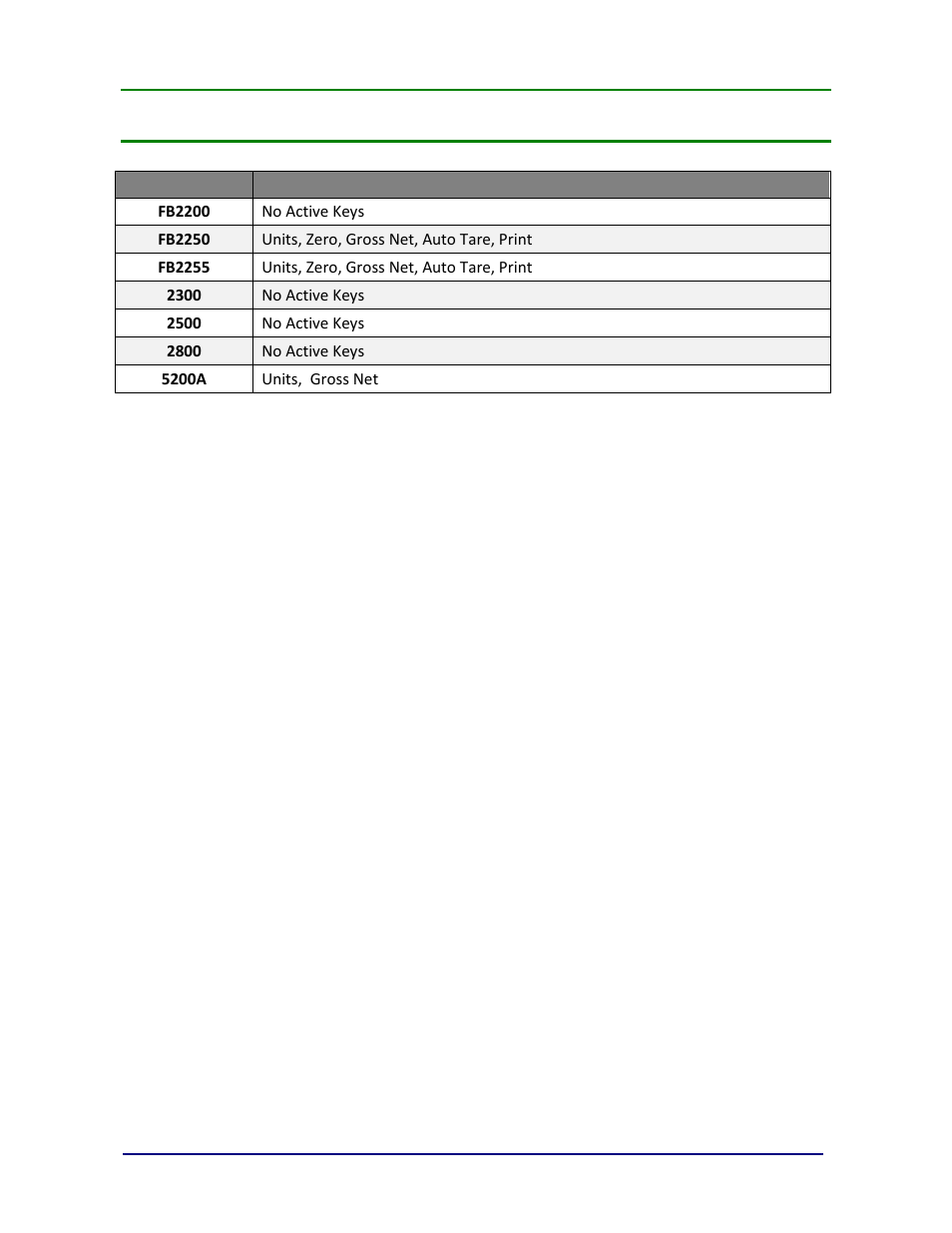 Appendix iv: remote display active keys | Fairbanks PC2250 Utility Software User Manual | Page 64 / 94