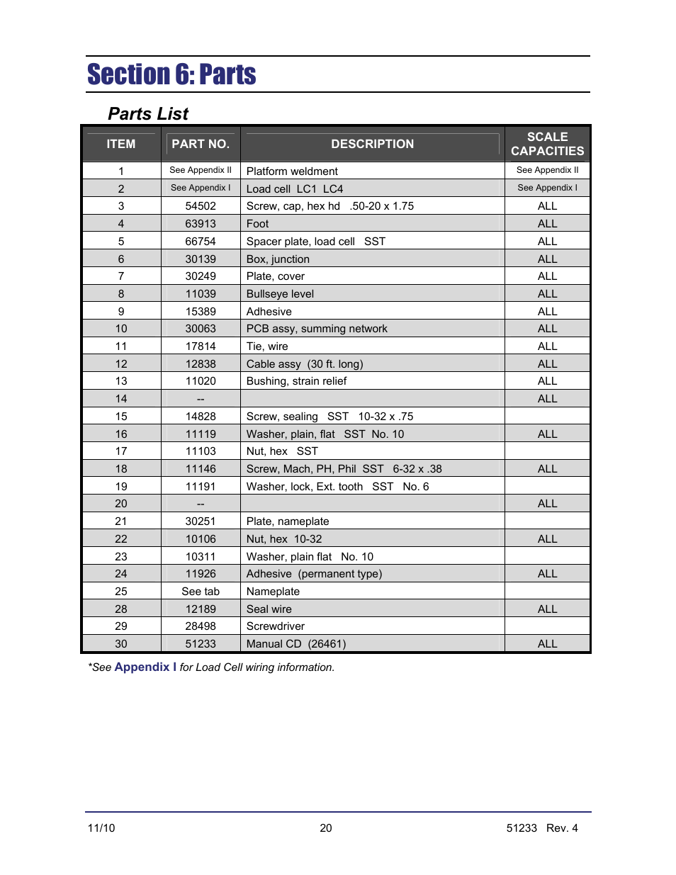 Parts list | Fairbanks PC2250 Utility Software User Manual | Page 88 / 94