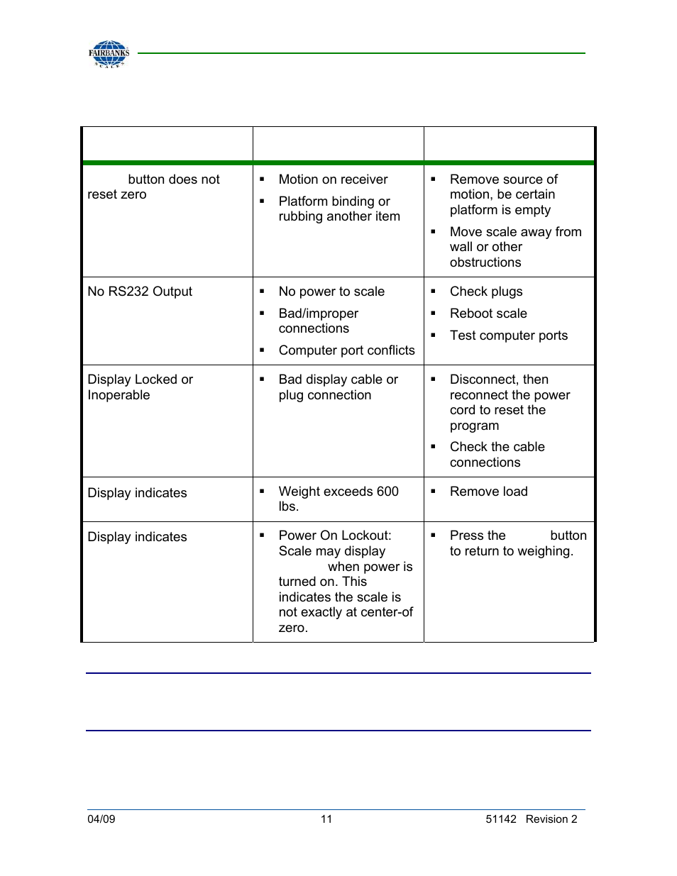 Troubleshooting, Problem possible source possible solution | Fairbanks 26889 Slimline Health Scale User Manual | Page 11 / 16