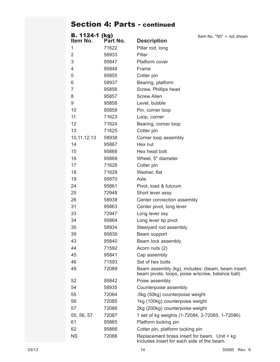 Continued | Fairbanks 1124-1 Portable Platform Scale User Manual | Page 14 / 16