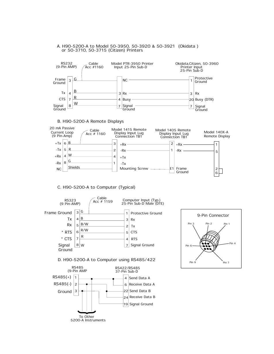 Appendix v: serial output data format | Fairbanks H90-5200-A Digital Instrument User Manual | Page 47 / 60