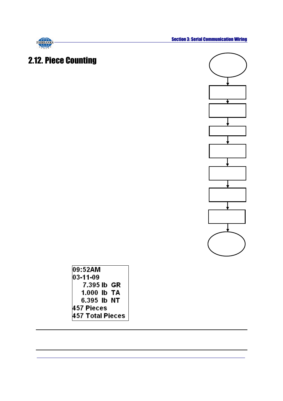 Piece counting, Tare, B/g net | Units, Accumulator, Piece count & total | Fairbanks FB2255 Series Instrument PC2255 PC Software Utility Program User Manual | Page 19 / 79