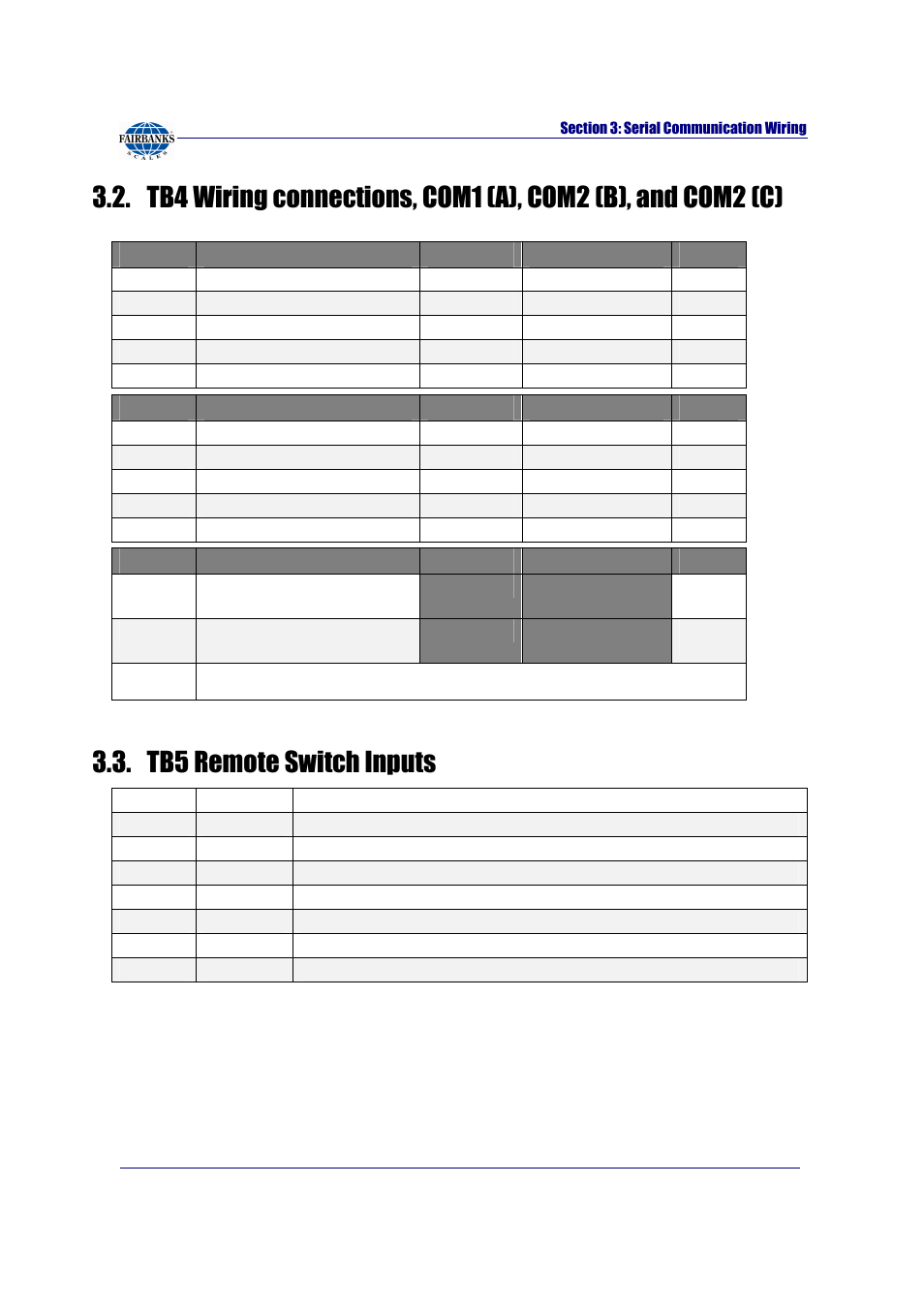 Tb5 remote switch inputs | Fairbanks FB2255 Series Instrument PC2255 PC Software Utility Program User Manual | Page 23 / 79