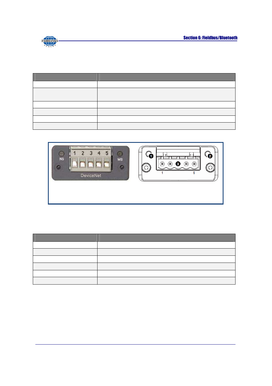 Module status led | Fairbanks FB2255 Series Instrument PC2255 PC Software Utility Program User Manual | Page 40 / 79