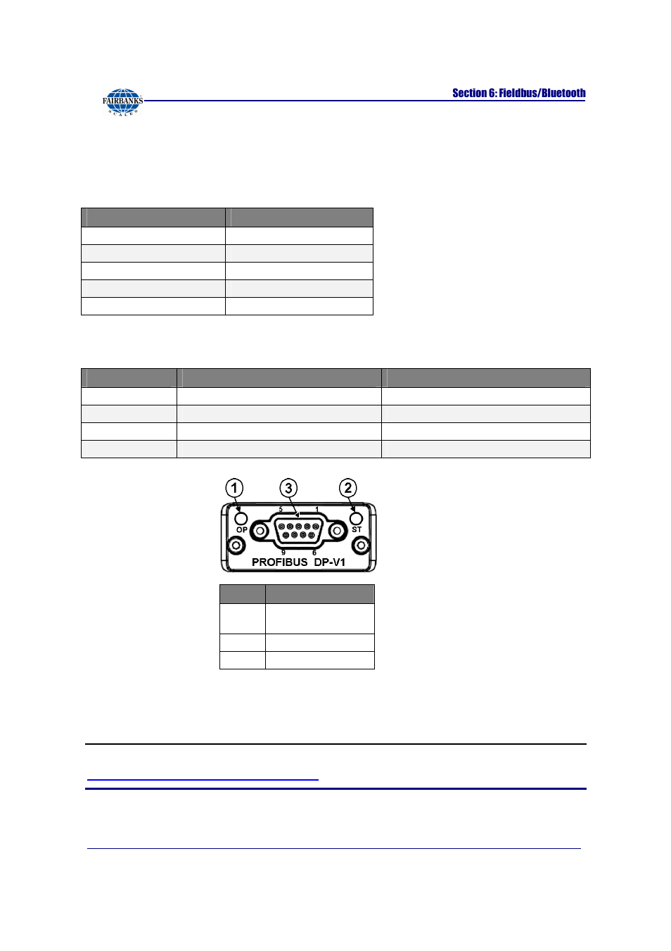 Operation mode led, Modular status led, Eds files | Fairbanks FB2255 Series Instrument PC2255 PC Software Utility Program User Manual | Page 44 / 79