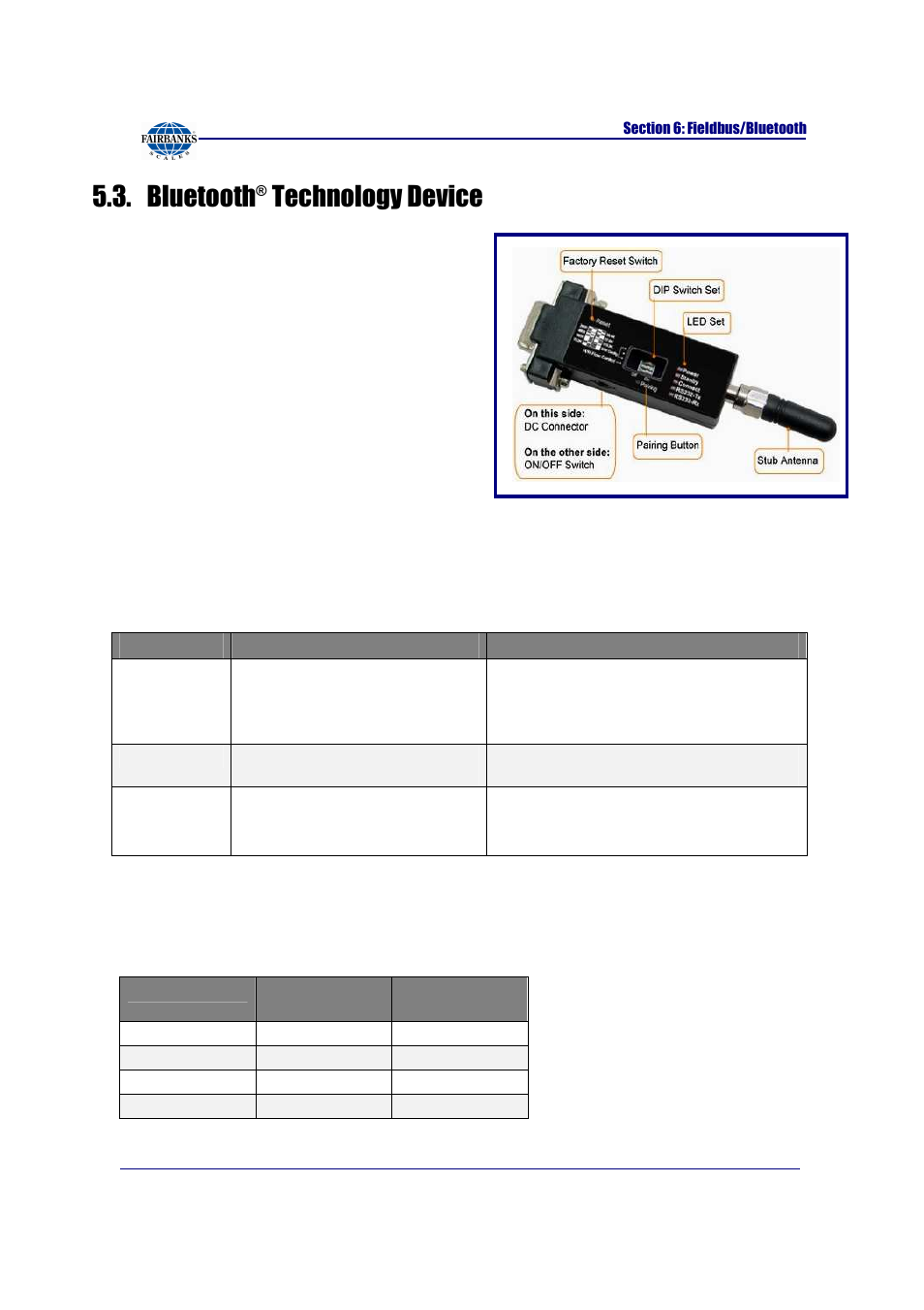 Bluetooth, Technology device, Port 1 | Port 2 serial output | Fairbanks FB2255 Series Instrument PC2255 PC Software Utility Program User Manual | Page 46 / 79
